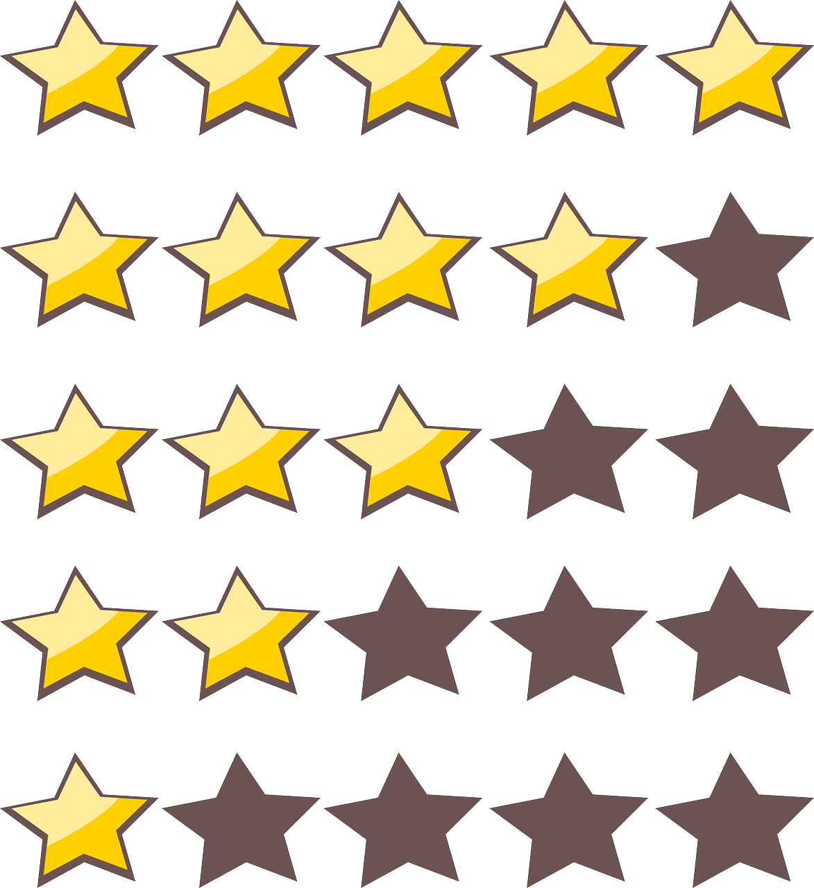 Bewertungsservice